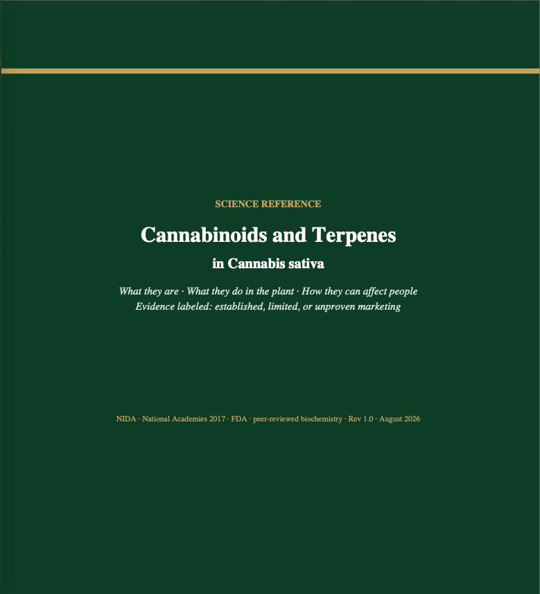 Cannabinoids andTerpenes: A Verified Reference.